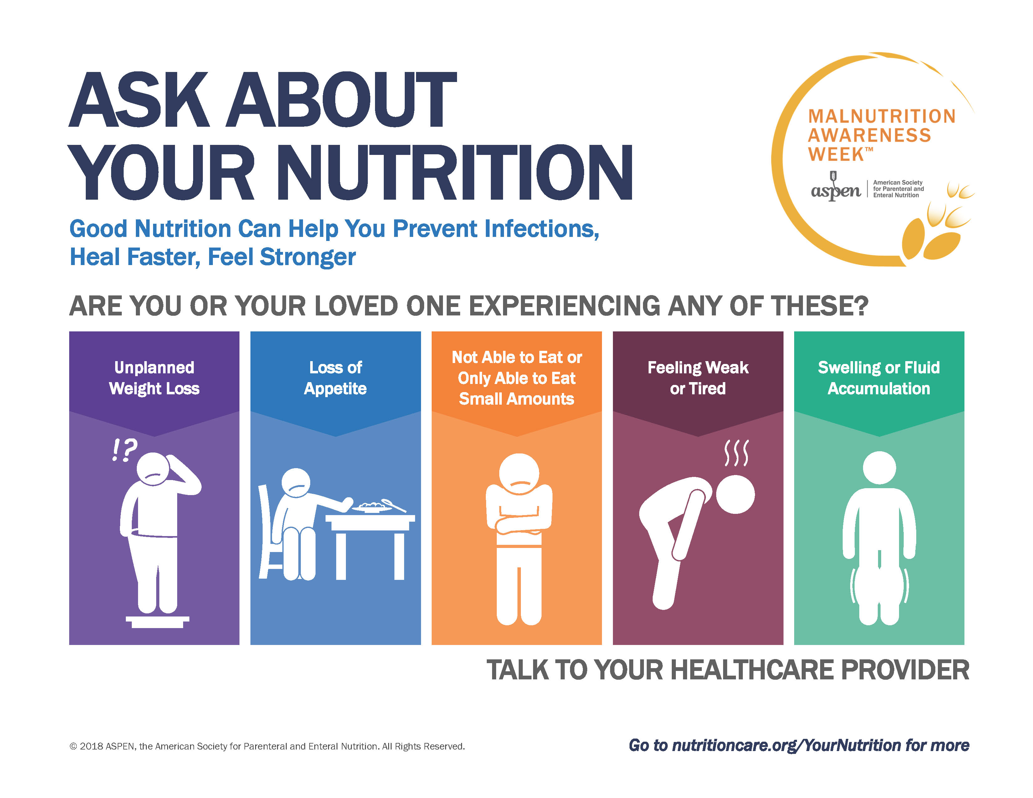 Aspen Malnutrition Criteria Chart
