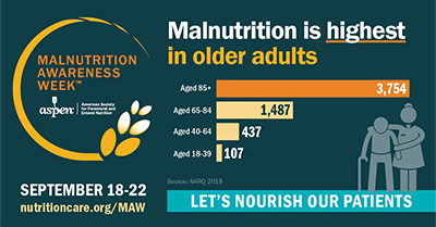 Seniors Malnutrition Rate