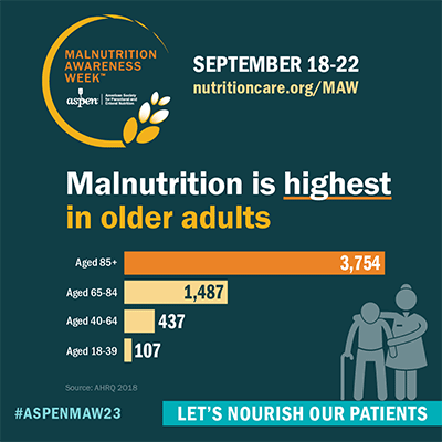 Seniors Malnutrition Rate