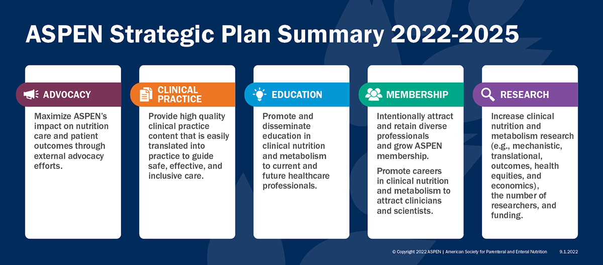 ASPEN Strategic Plan Summary 2022-2025